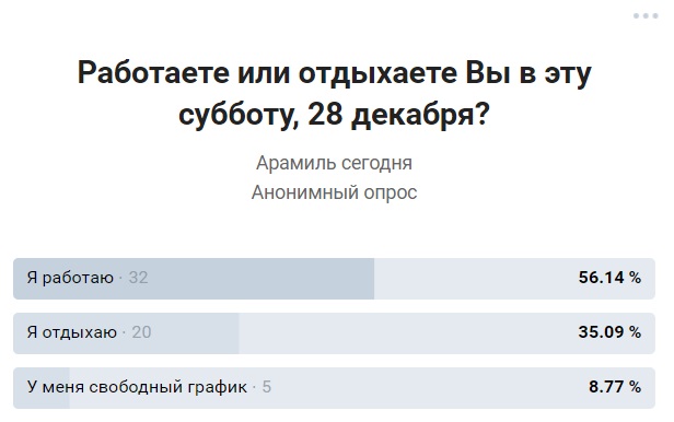 31 декабря арамильцы, в основном, отдыхают, так как поработали в субботу. А те, кому надо сегодня трудиться — делают вид, а больше отмечают 31 декабря арамильцы, в основном, отдыхают, так как поработали в субботу. А те, кому надо сегодня трудиться — делают вид, а больше отмечают