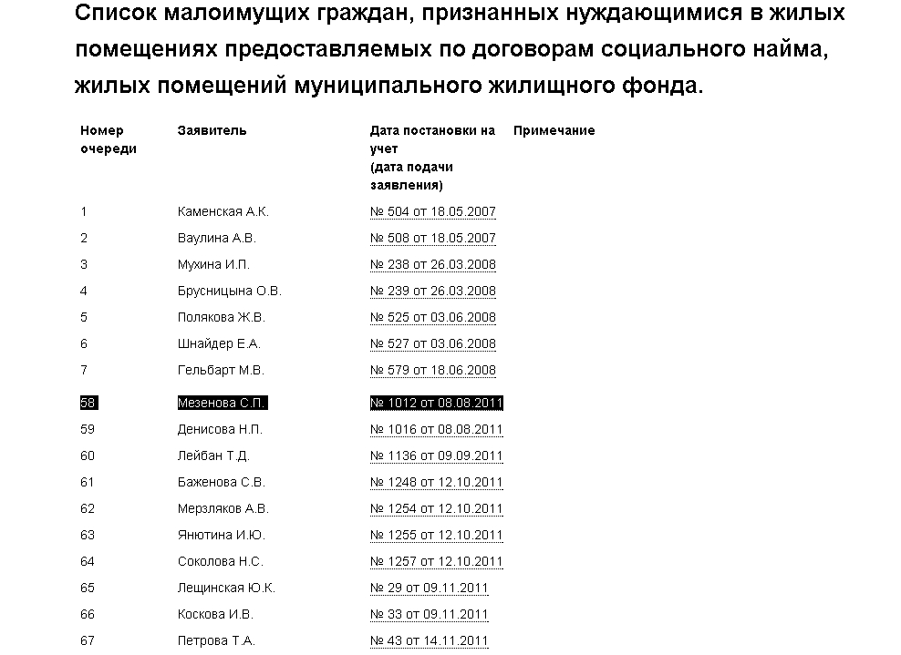 Может просто тезка? Некая Мезенова С. П. – в списке малоимущих граждан, нуждающихся в жилье. Документ – на сайте мэрии